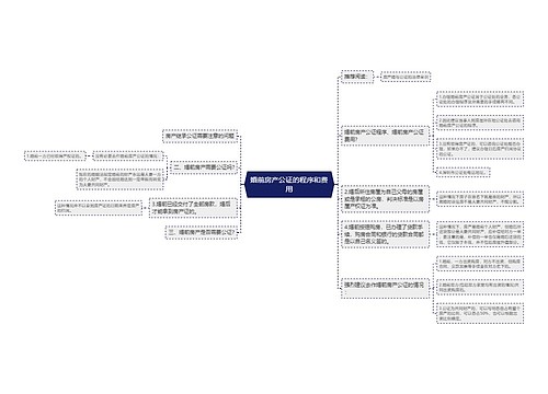 婚前房产公证的程序和费用