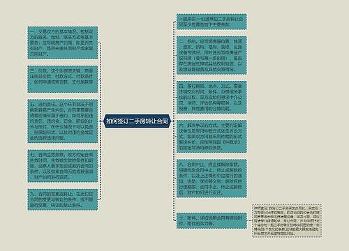 如何签订二手房转让合同