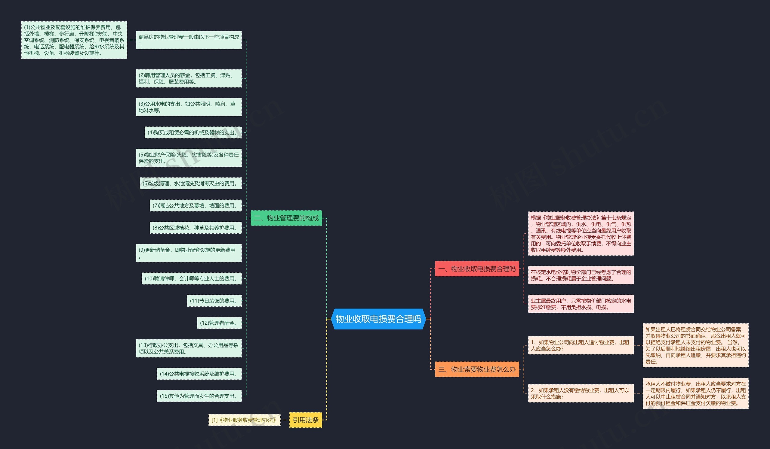 物业收取电损费合理吗思维导图