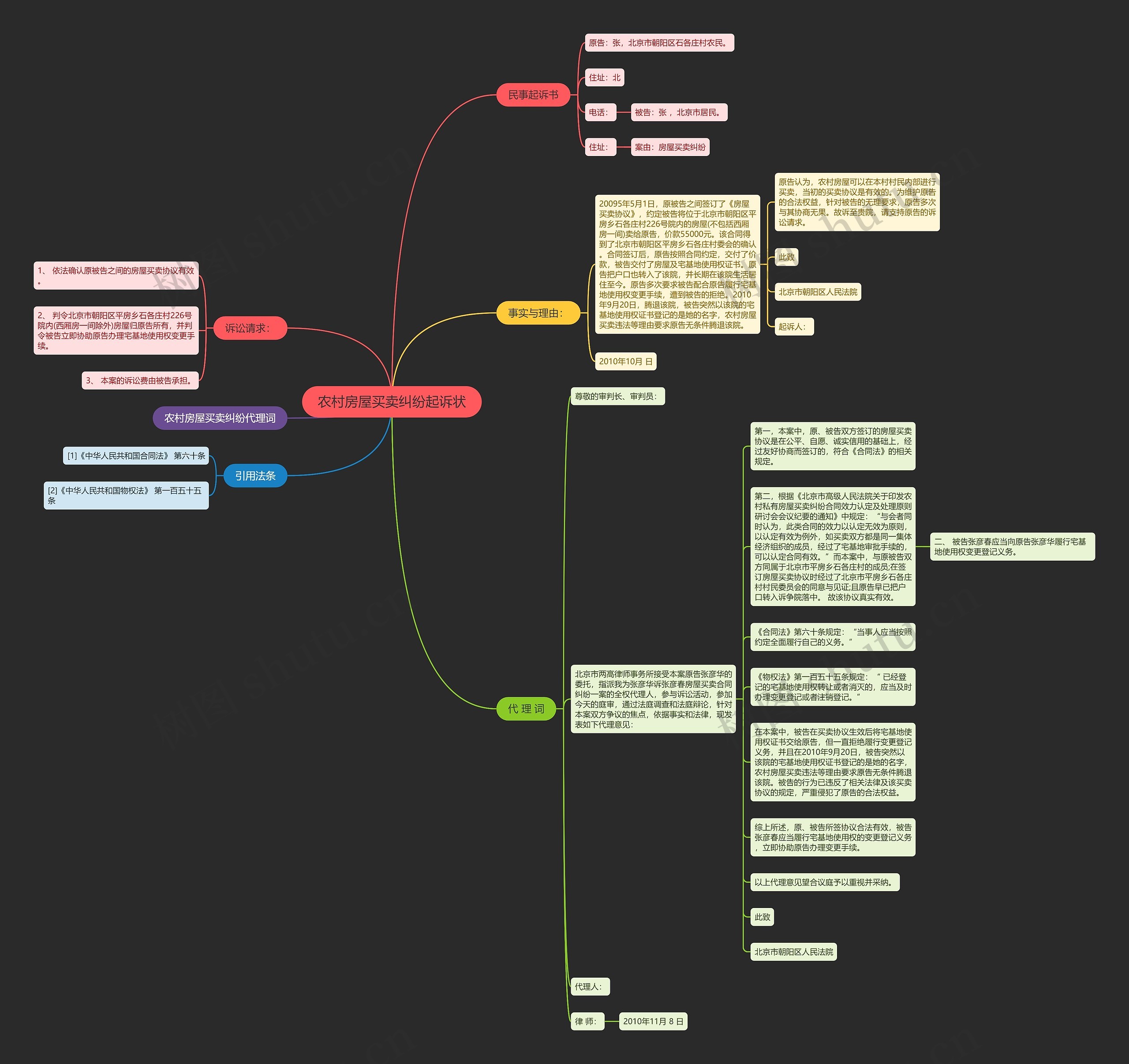 农村房屋买卖纠纷起诉状思维导图