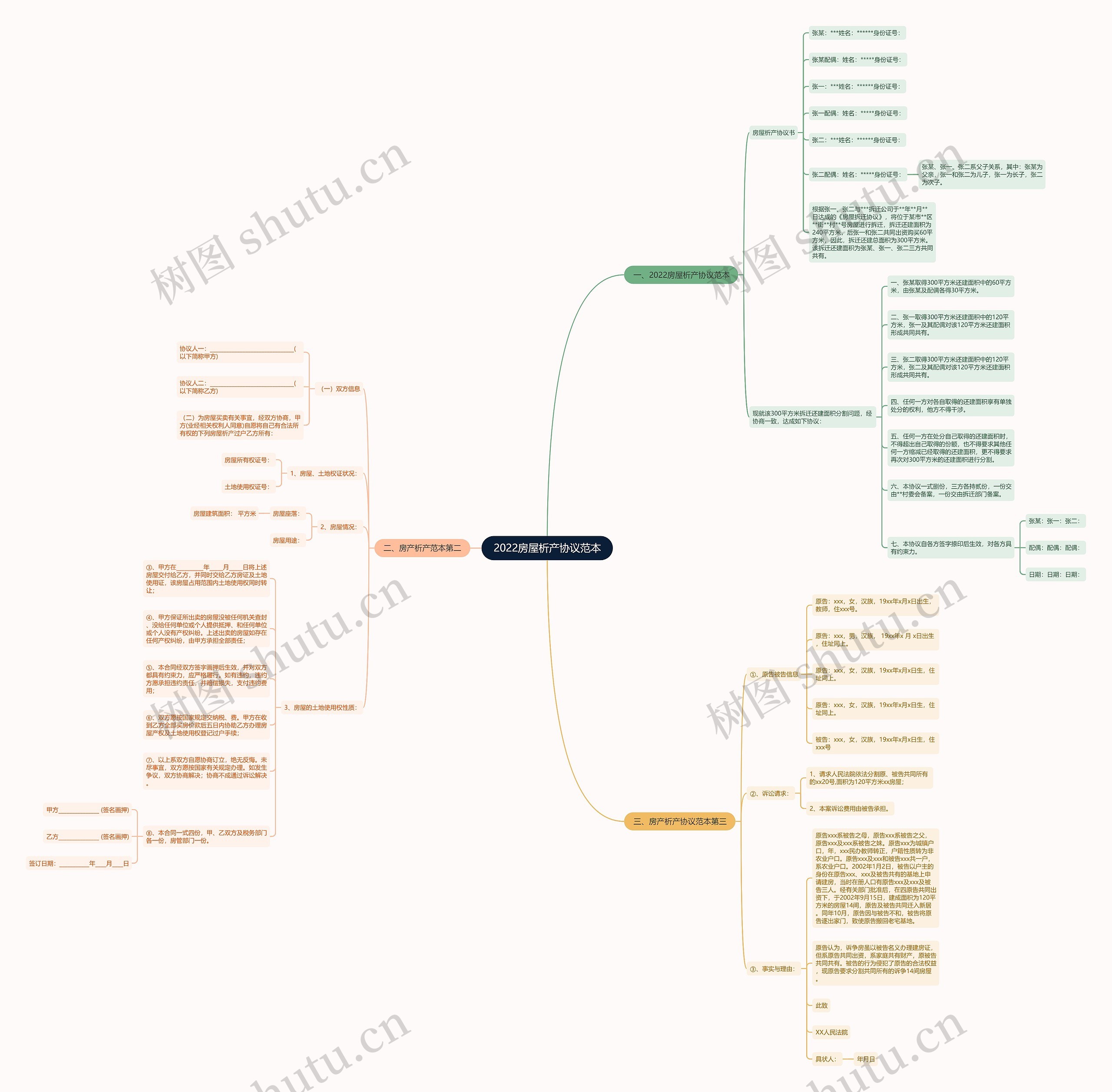 2022房屋析产协议范本 2022房屋析产协议范本
