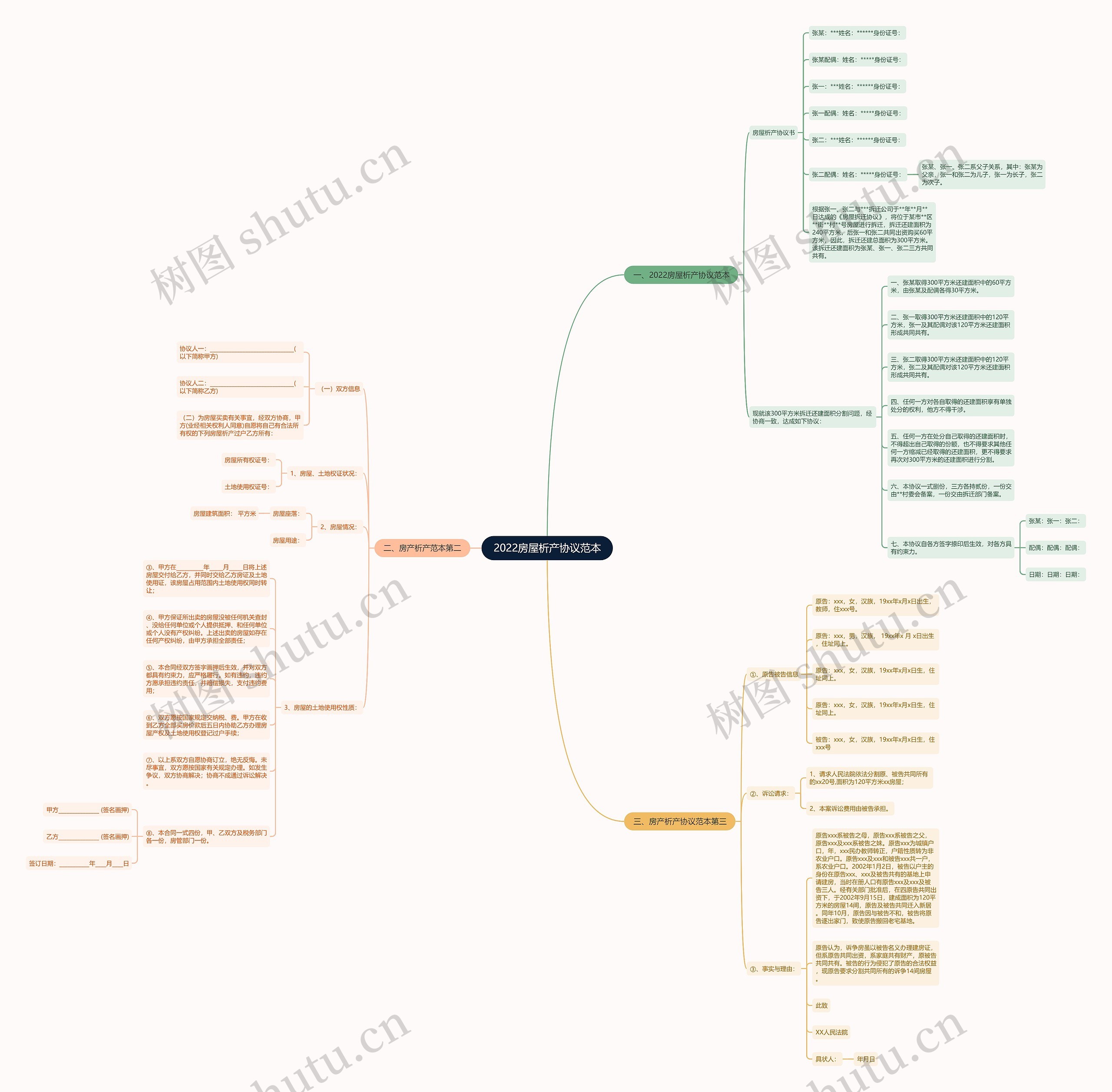 2022房屋析产协议范本思维导图