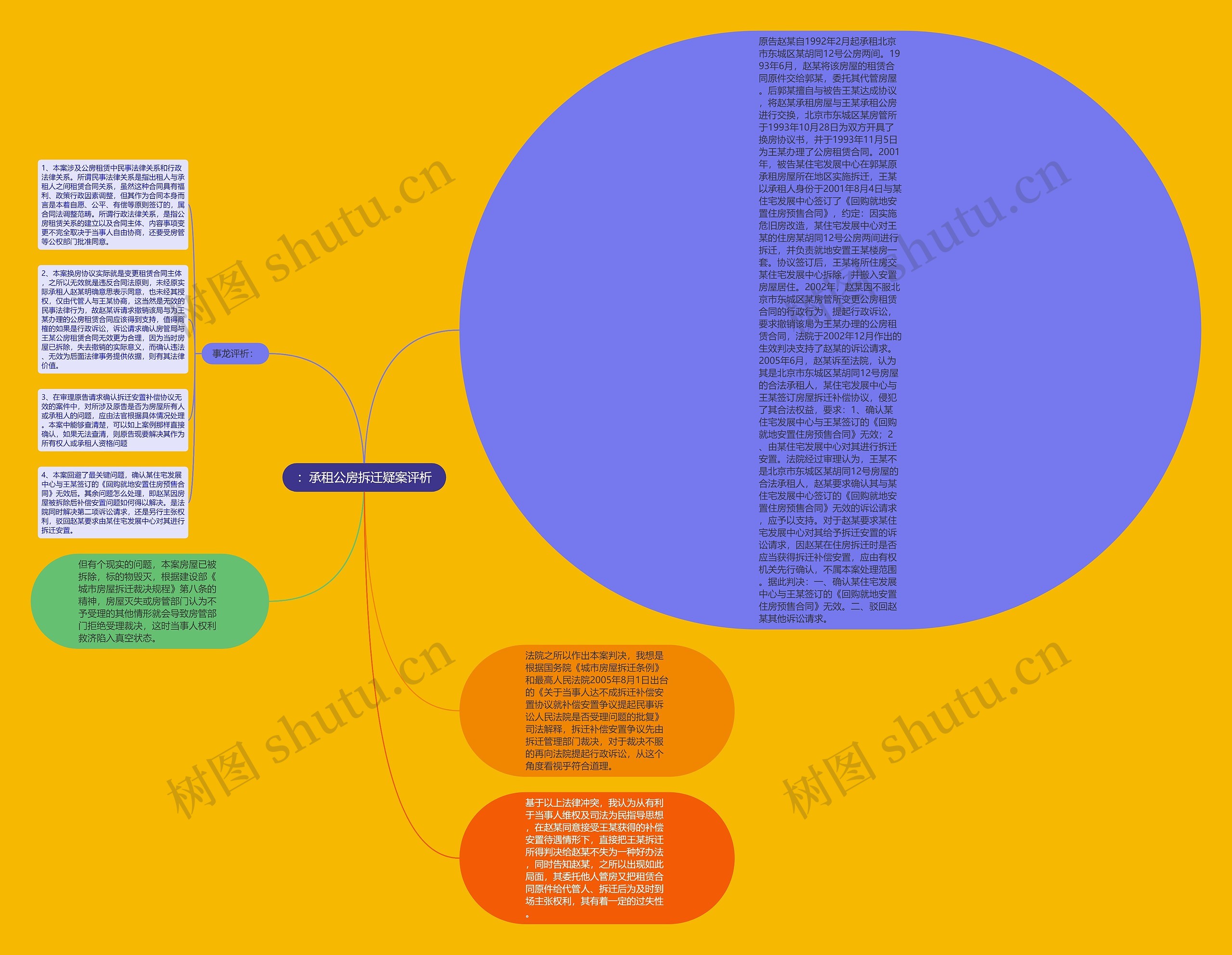 ：承租公房拆迁疑案评析思维导图