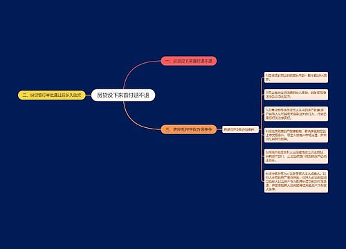 房贷没下来首付退不退