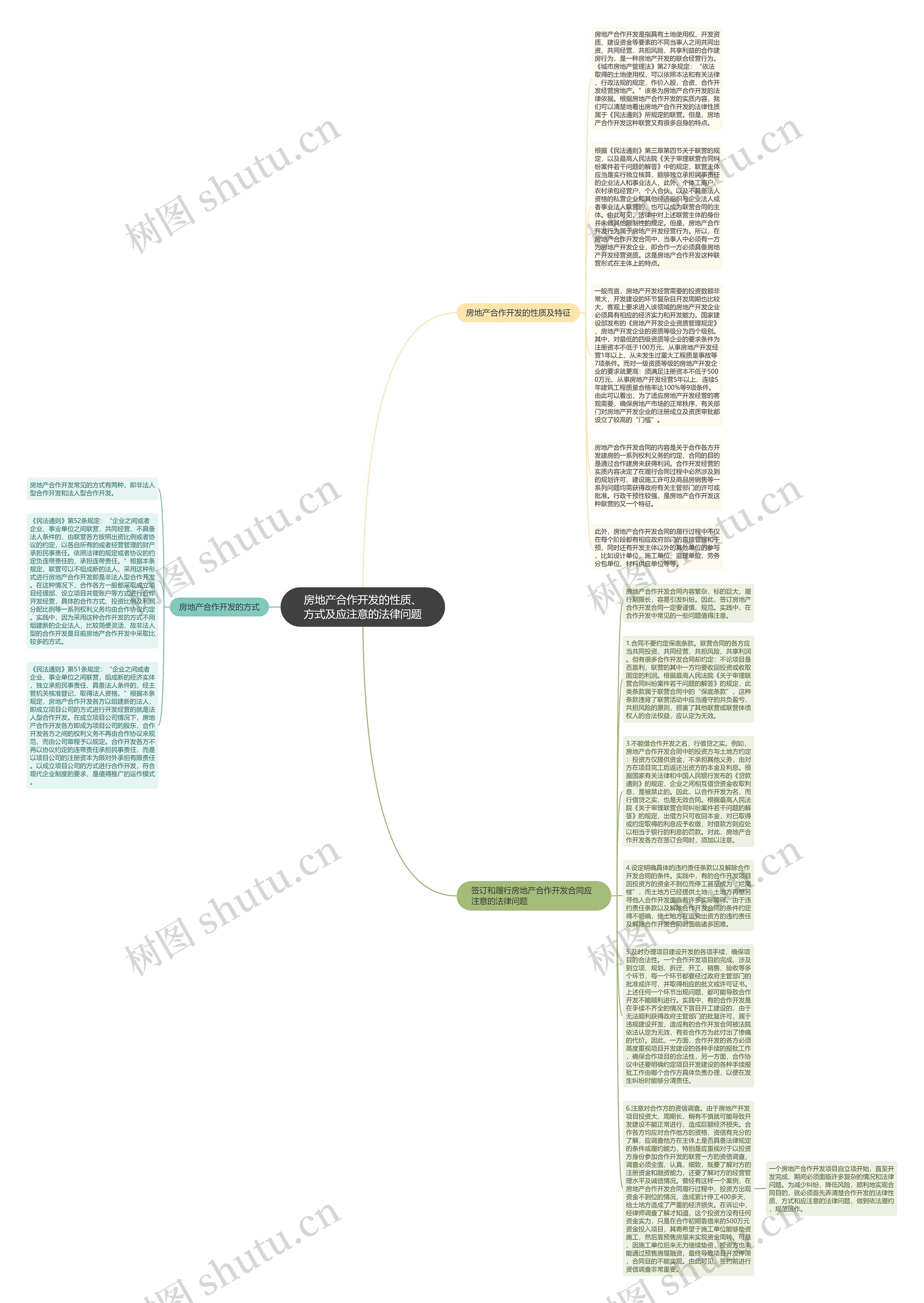 房地产合作开发的性质、方式及应注意的法律问题思维导图
