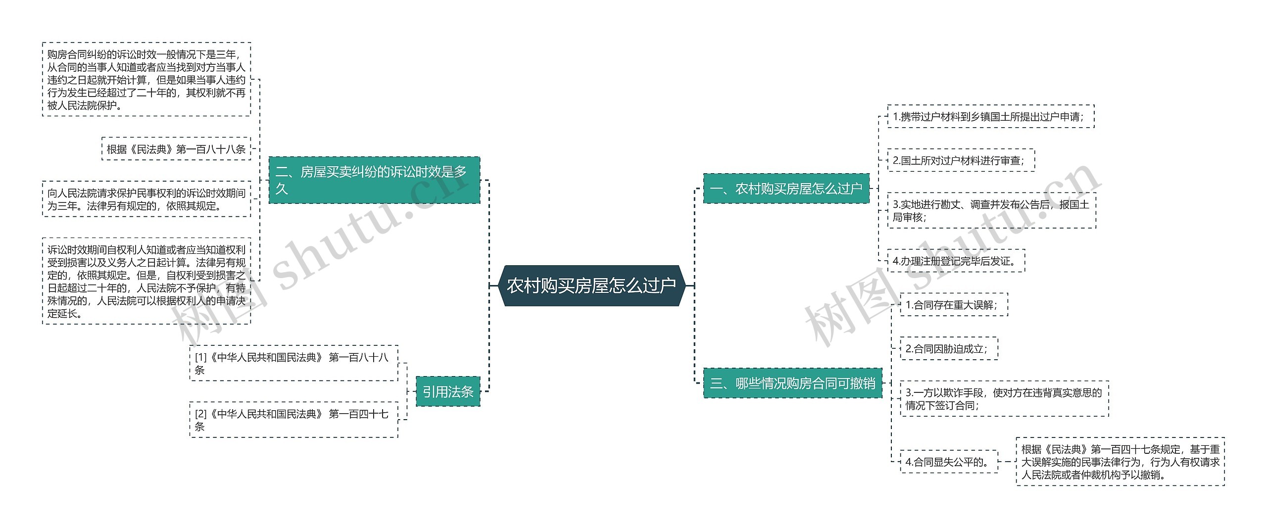 农村购买房屋怎么过户