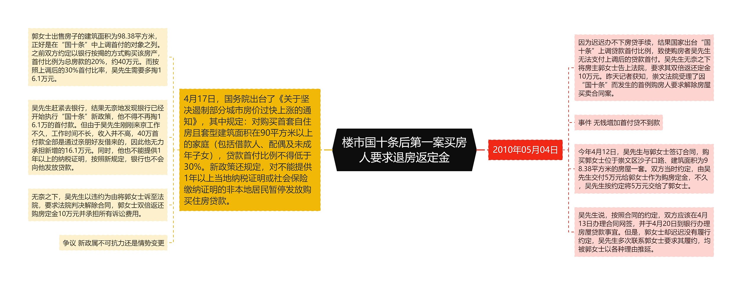 楼市国十条后第一案买房人要求退房返定金