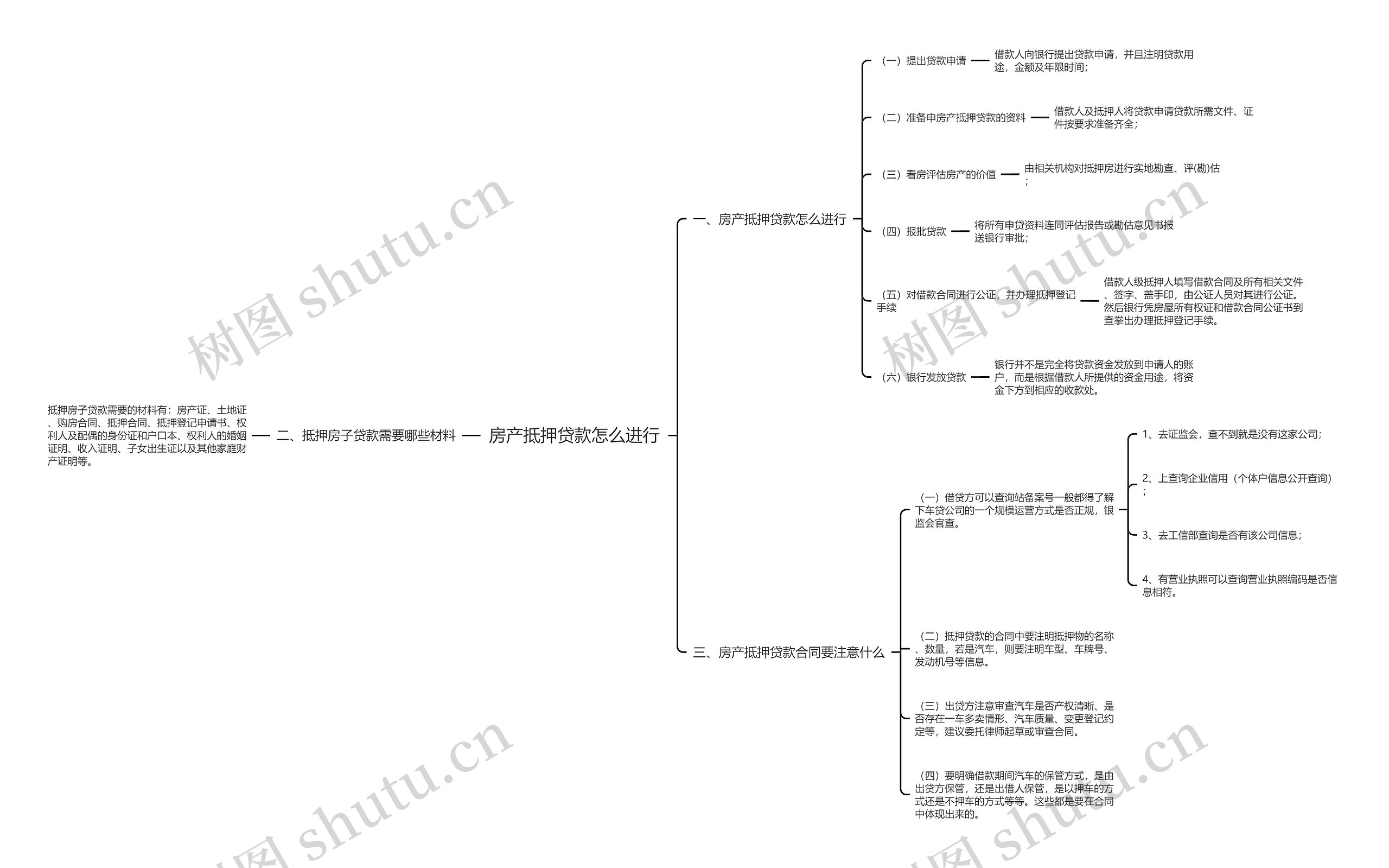 房产抵押贷款怎么进行思维导图