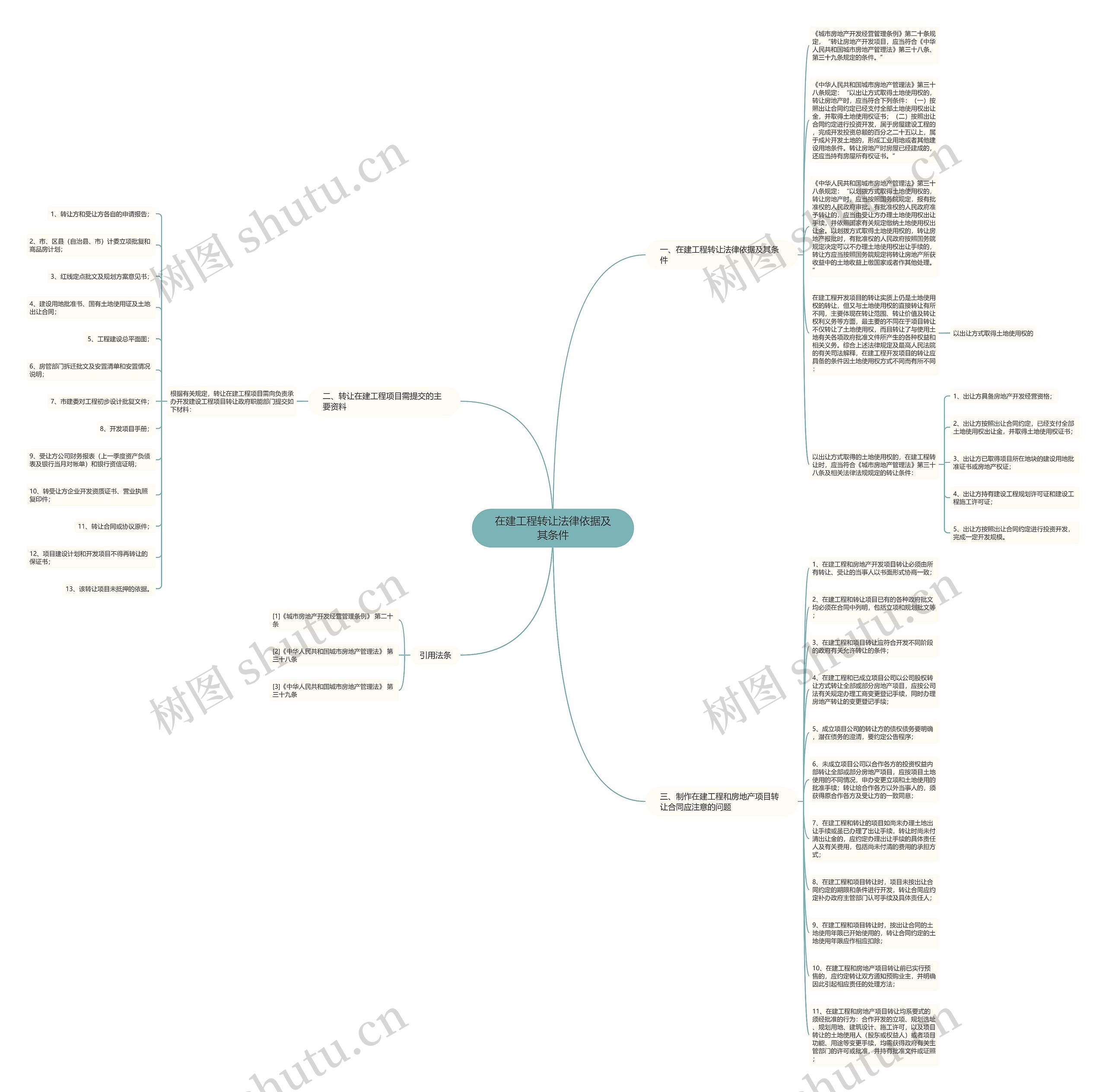在建工程转让法律依据及其条件思维导图