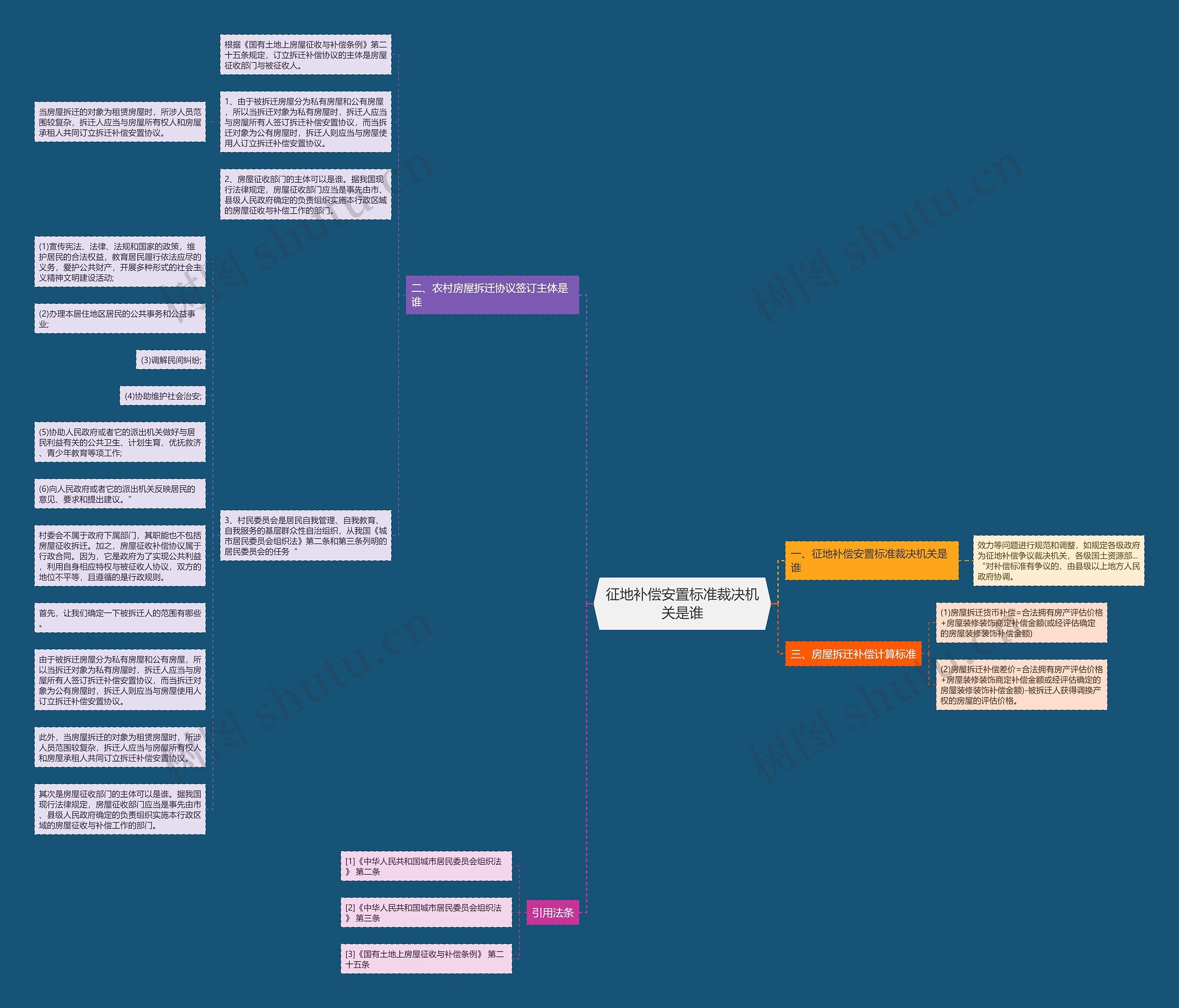 征地补偿安置标准裁决机关是谁 征地补偿安置标准裁决机关是谁