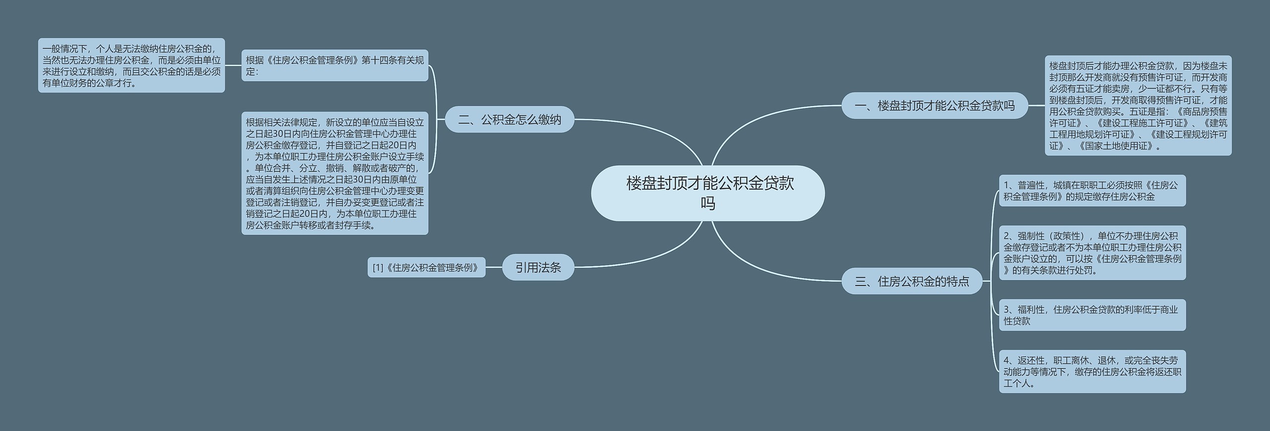  楼盘封顶才能公积金贷款吗思维导图