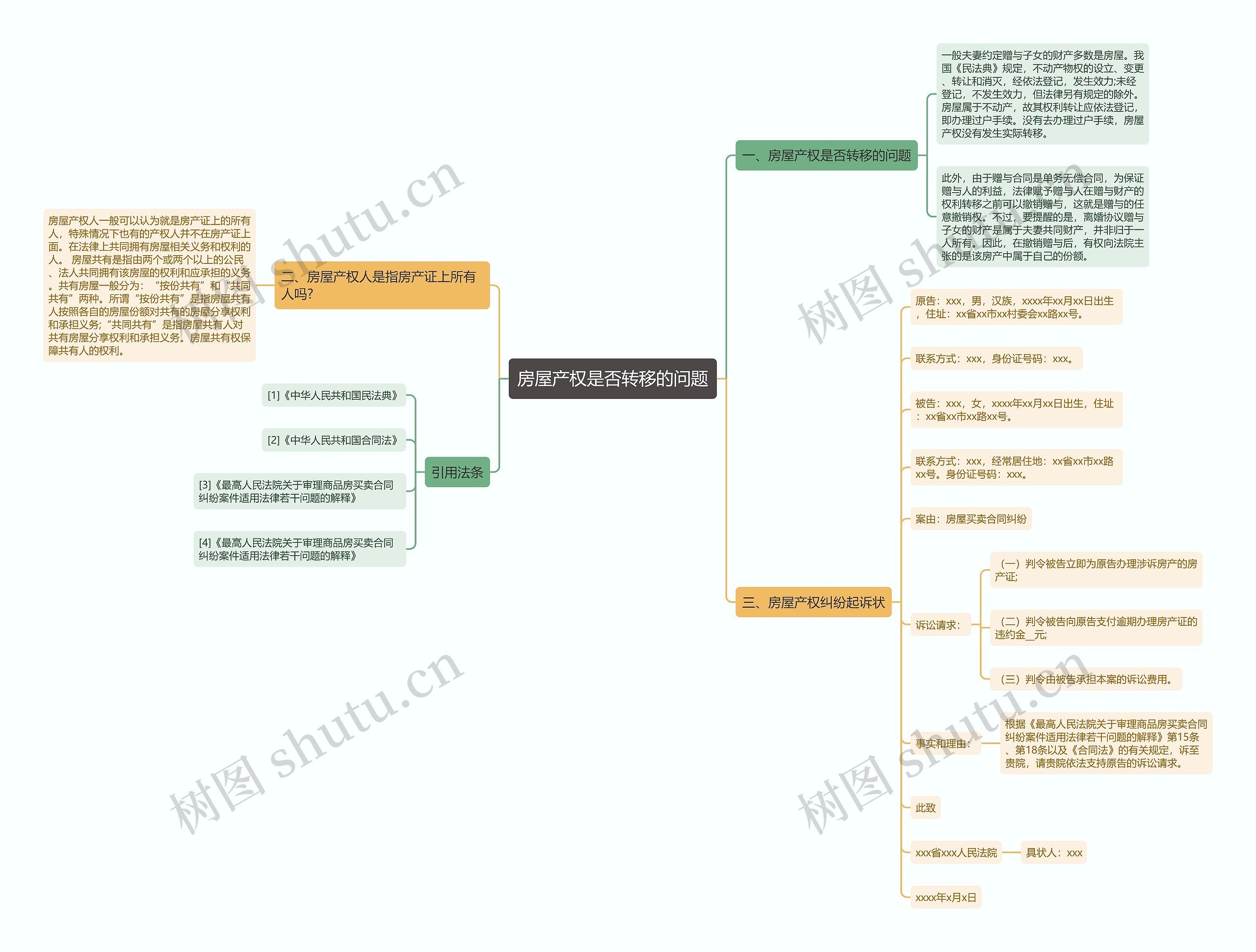房屋产权是否转移的问题 房屋产权是否转移的问题
