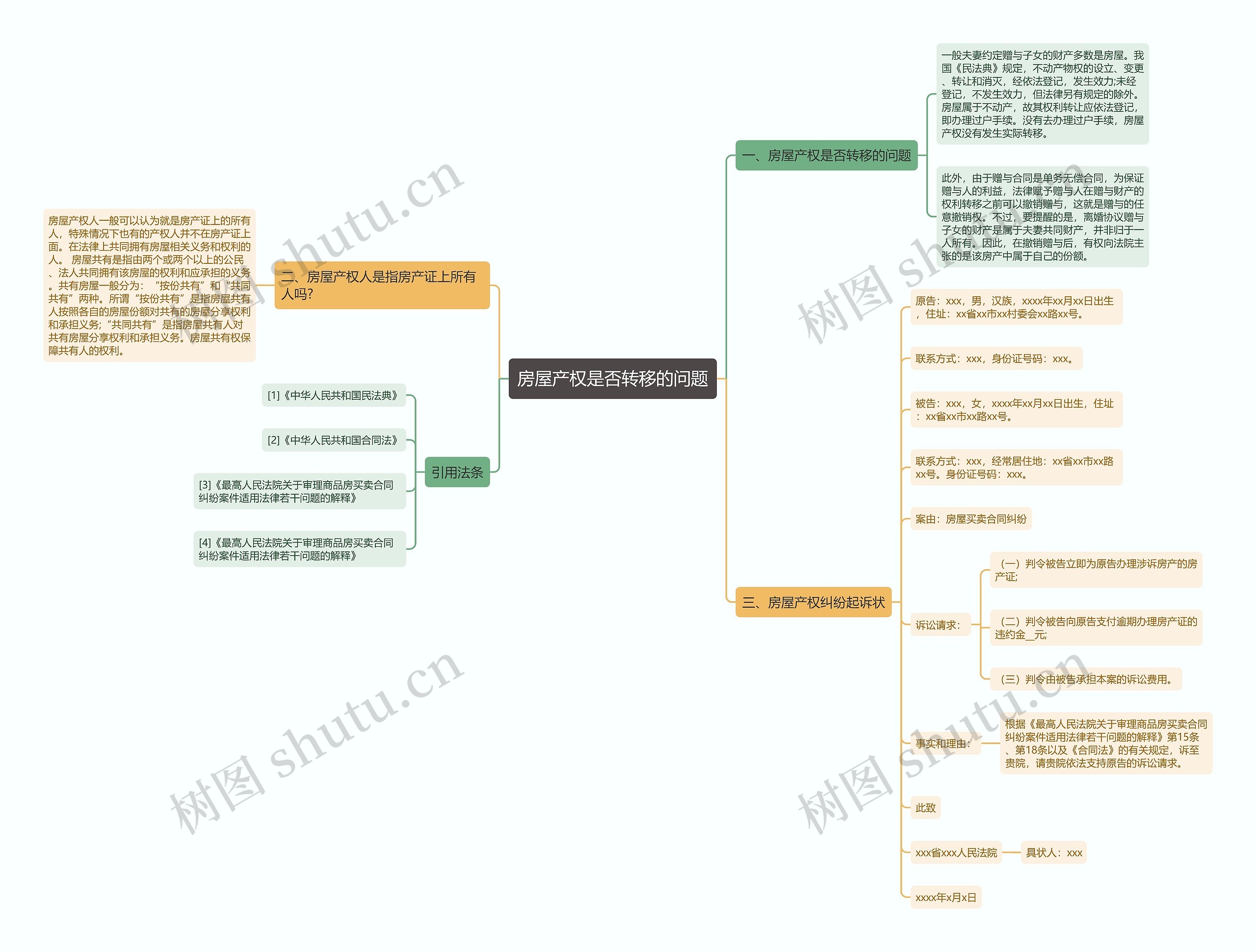 房屋产权是否转移的问题思维导图