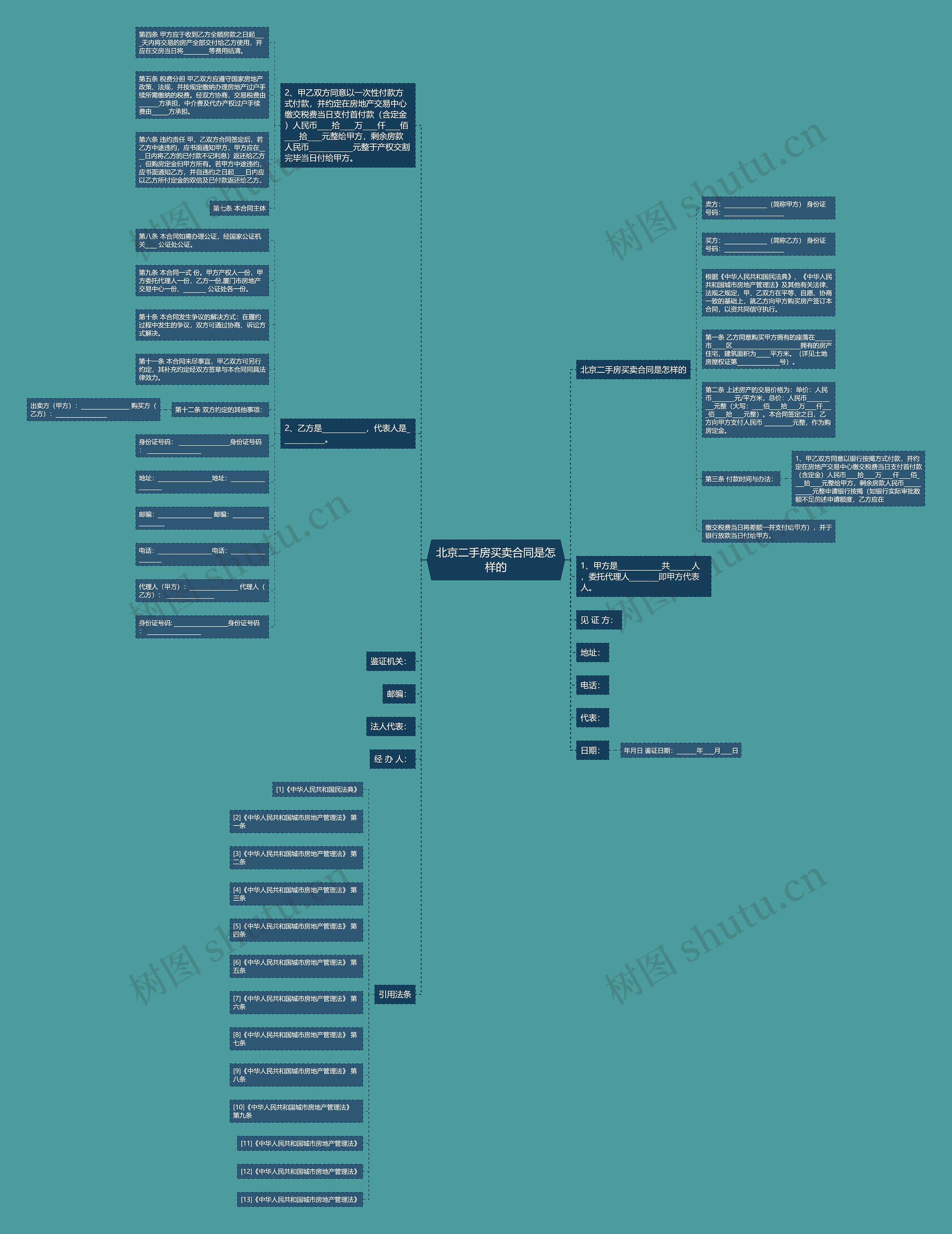 北京二手房买卖合同是怎样的思维导图