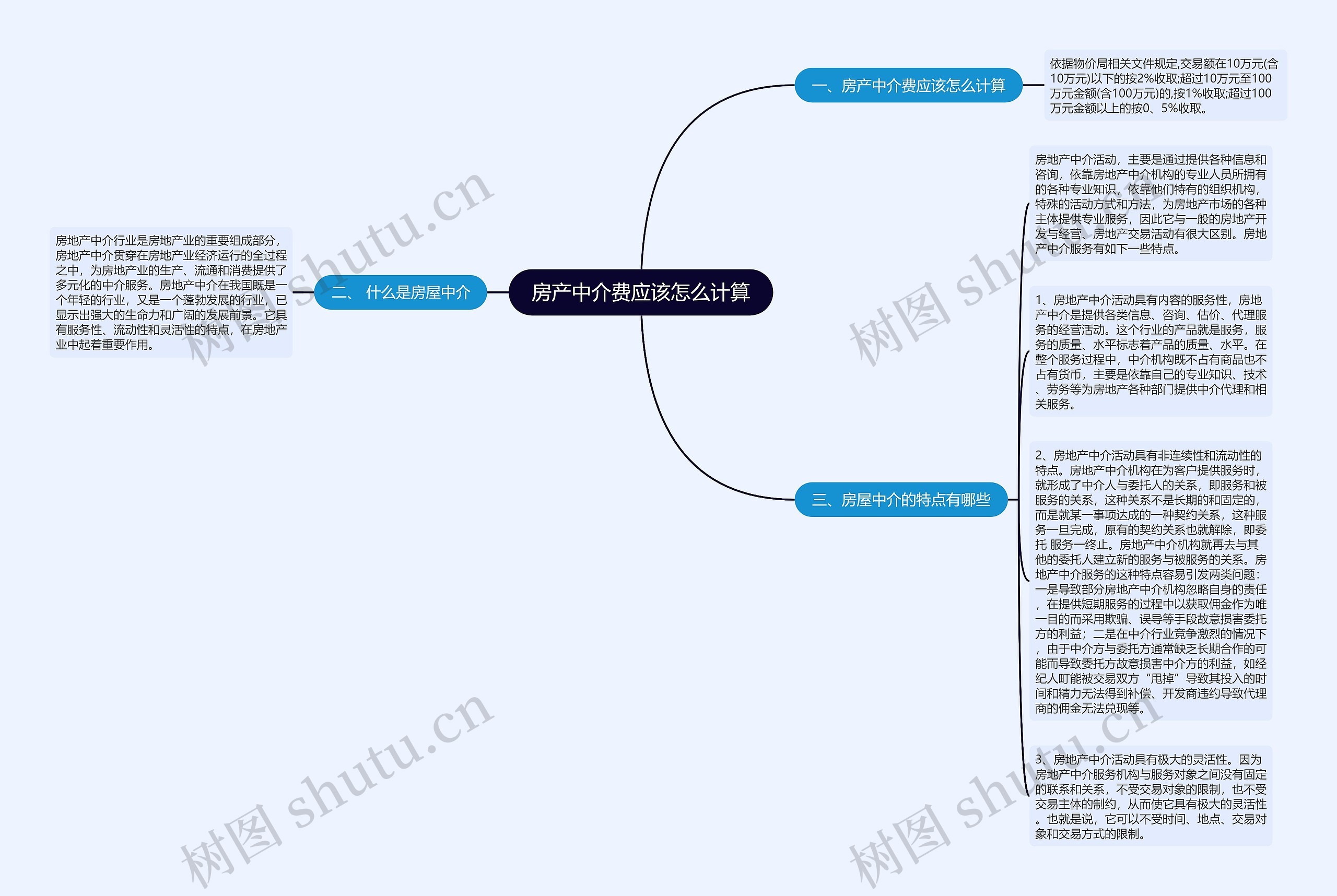 房产中介费应该怎么计算