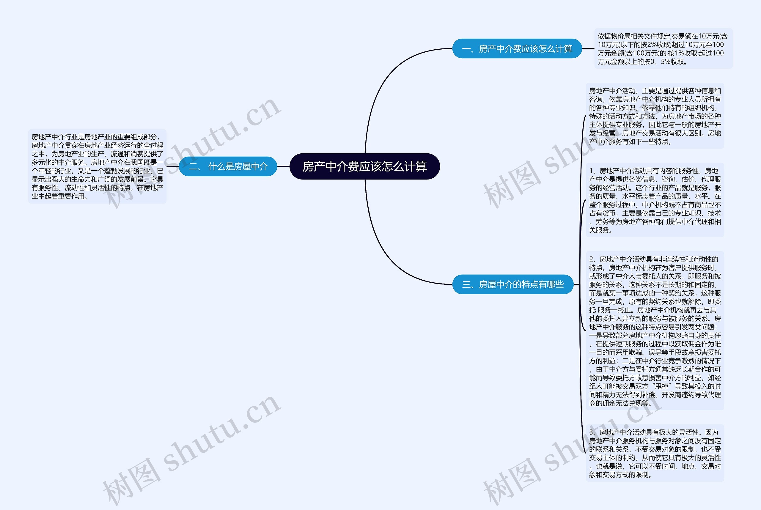 房产中介费应该怎么计算思维导图