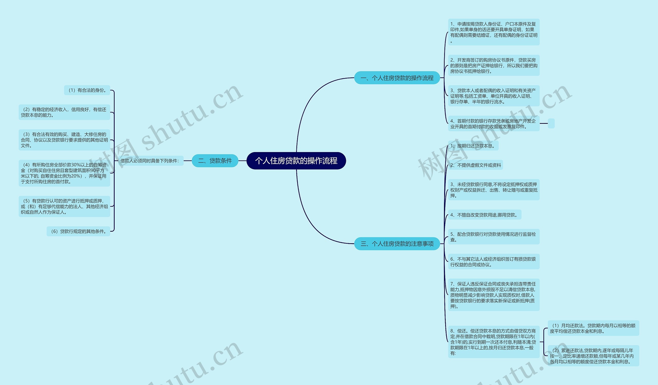 个人住房贷款的操作流程 个人住房贷款的操作流程