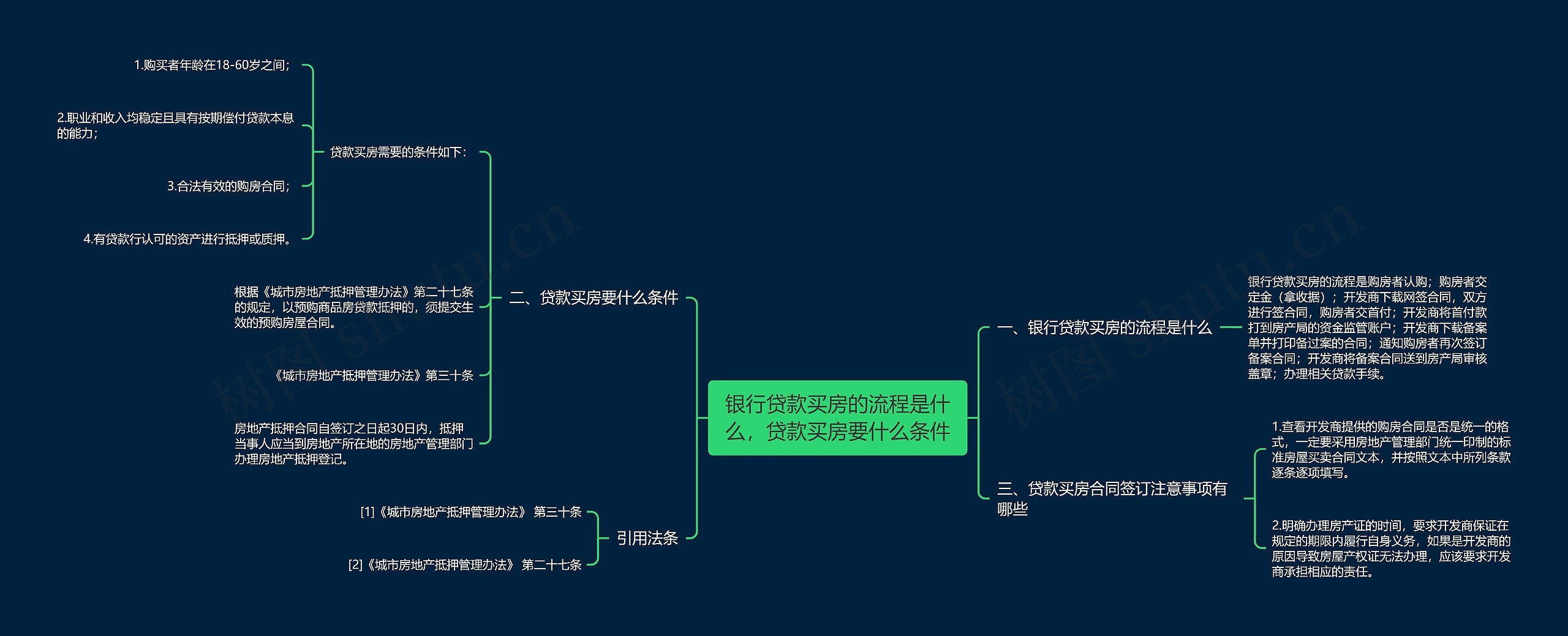 银行贷款买房的流程是什么,贷款买房要什么条件 银行贷款买房的流程是什么,贷款买房要什么条件
