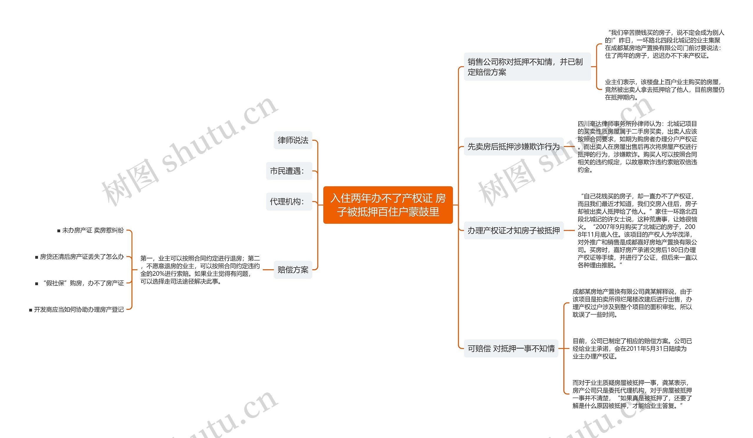 入住两年办不了产权证 房子被抵押百住户蒙鼓里思维导图