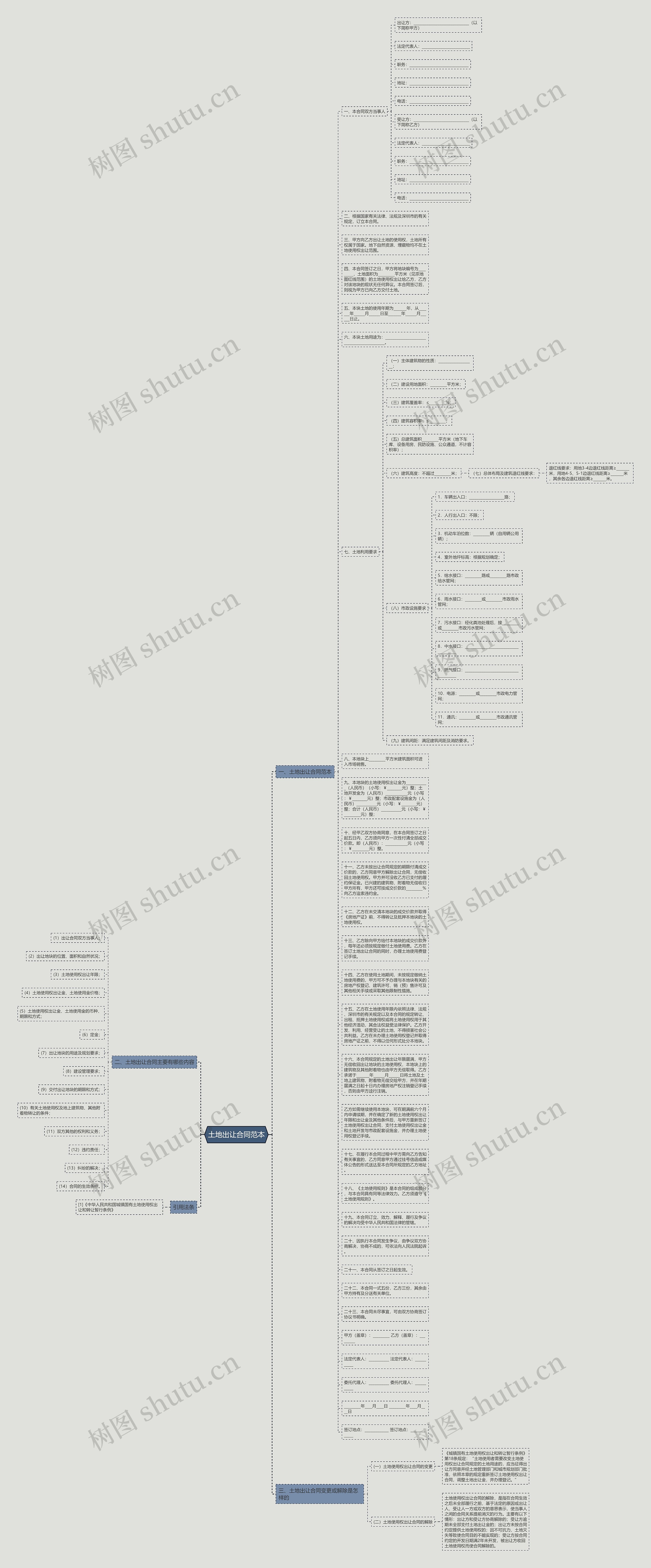 土地出让合同范本思维导图