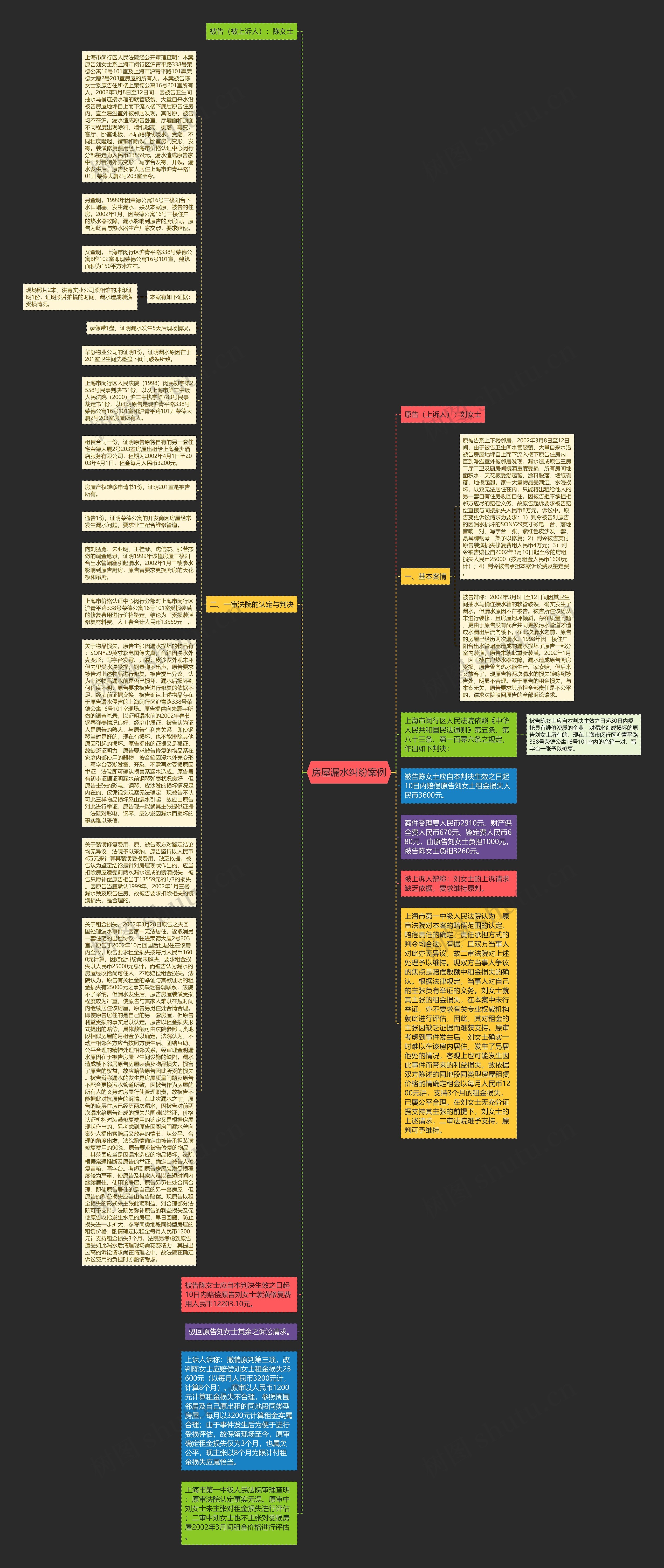 房屋漏水纠纷案例思维导图