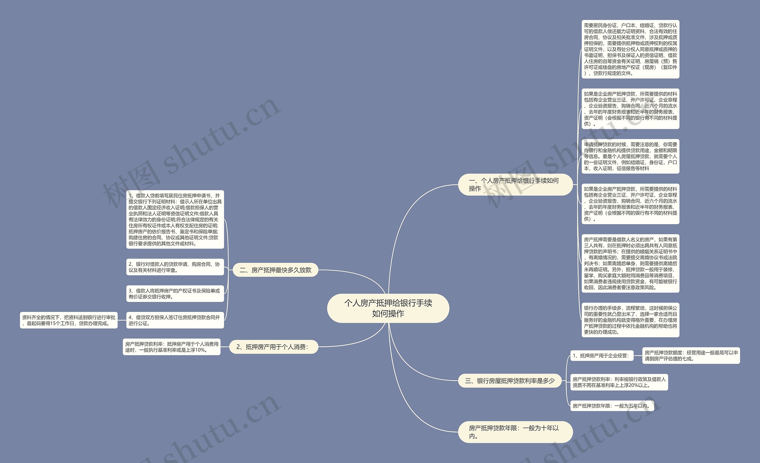 个人房产抵押给银行手续如何操作