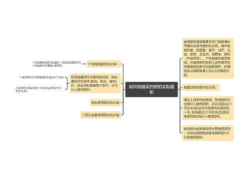 如何知道买的房的实际面积