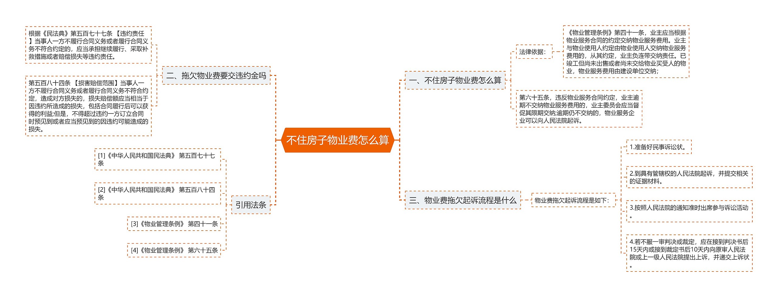 不住房子物业费怎么算