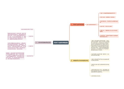 买房子全部详细流程
