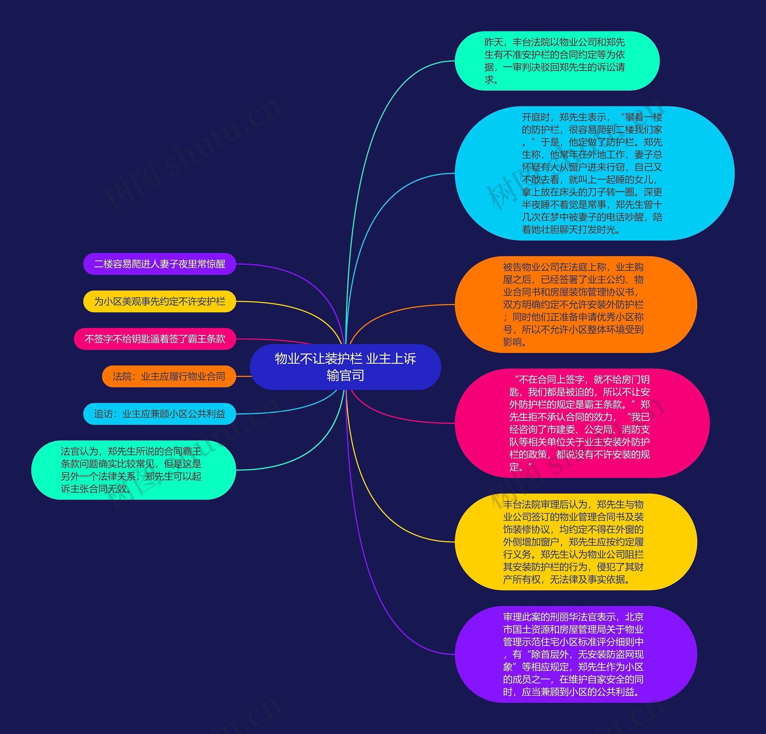 物业不让装护栏 业主上诉输官司