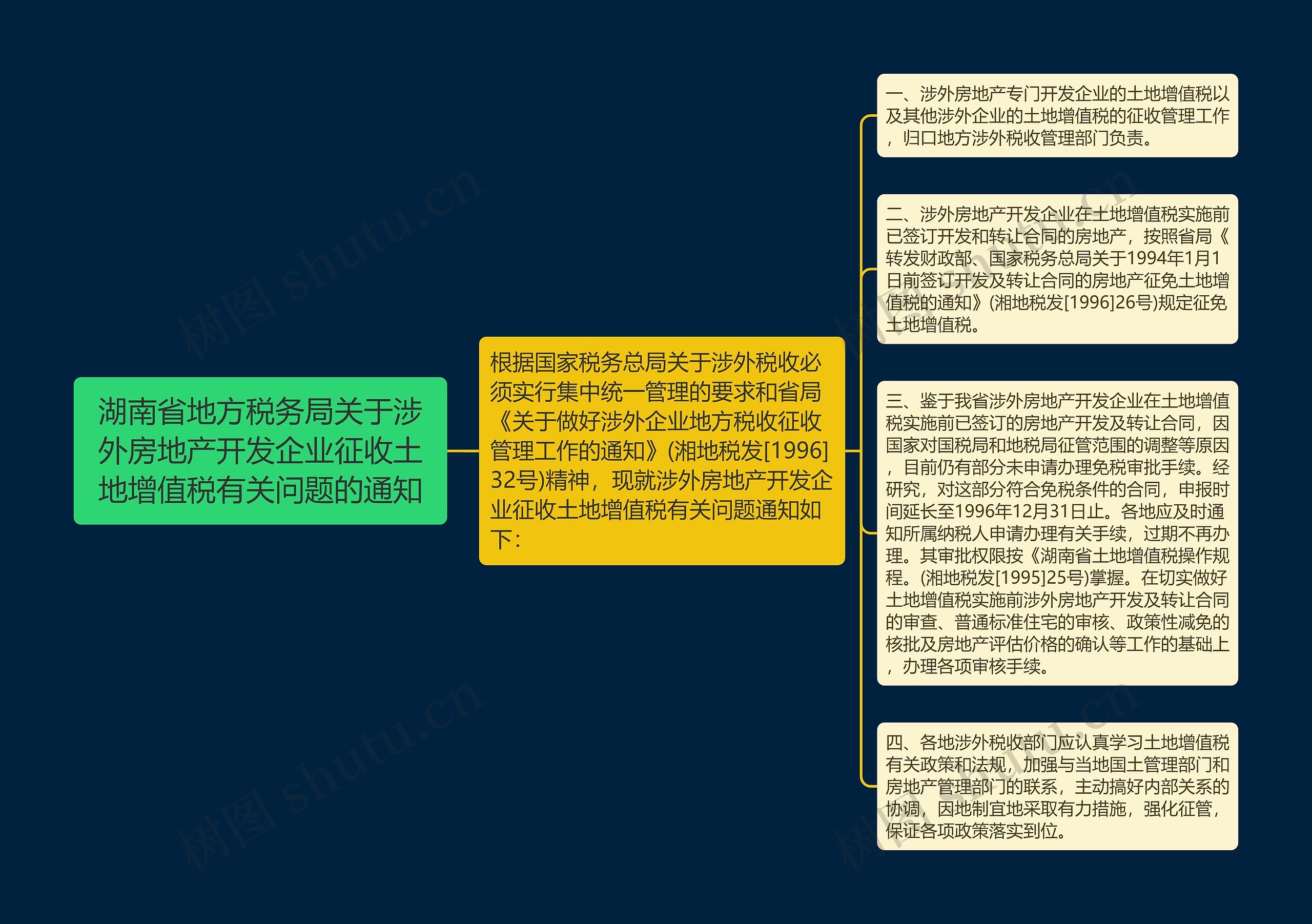 湖南省地方税务局关于涉外房地产开发企业征收土地增值税有关问题的通知