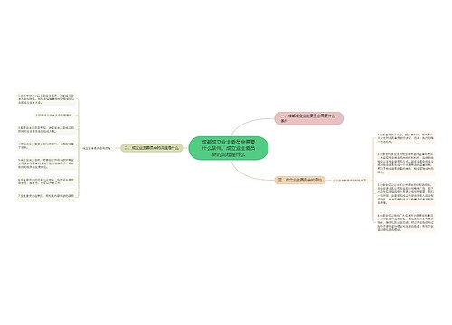 成都成立业主委员会需要什么条件,成立业主委员会的流程是什么 成都成立业主委员会需要什么条件,成立业主委员会的流程是什么