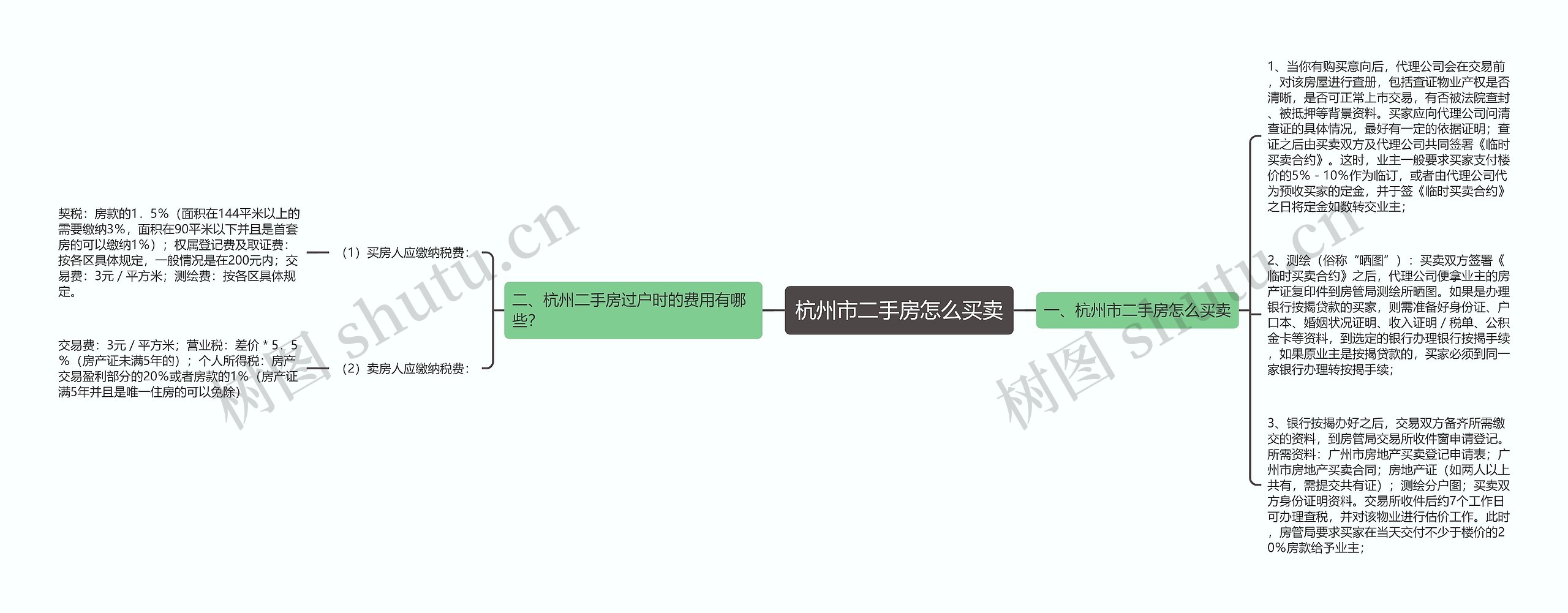 杭州市二手房怎么买卖
