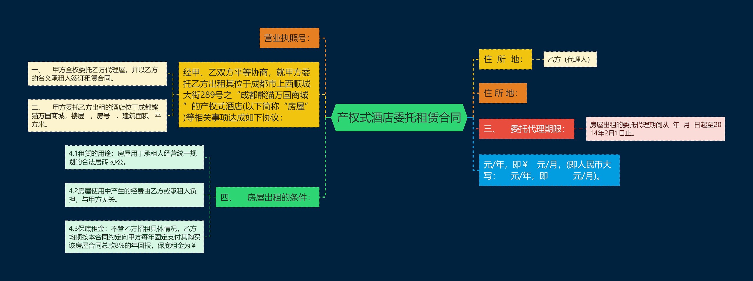 产权式酒店委托租赁合同