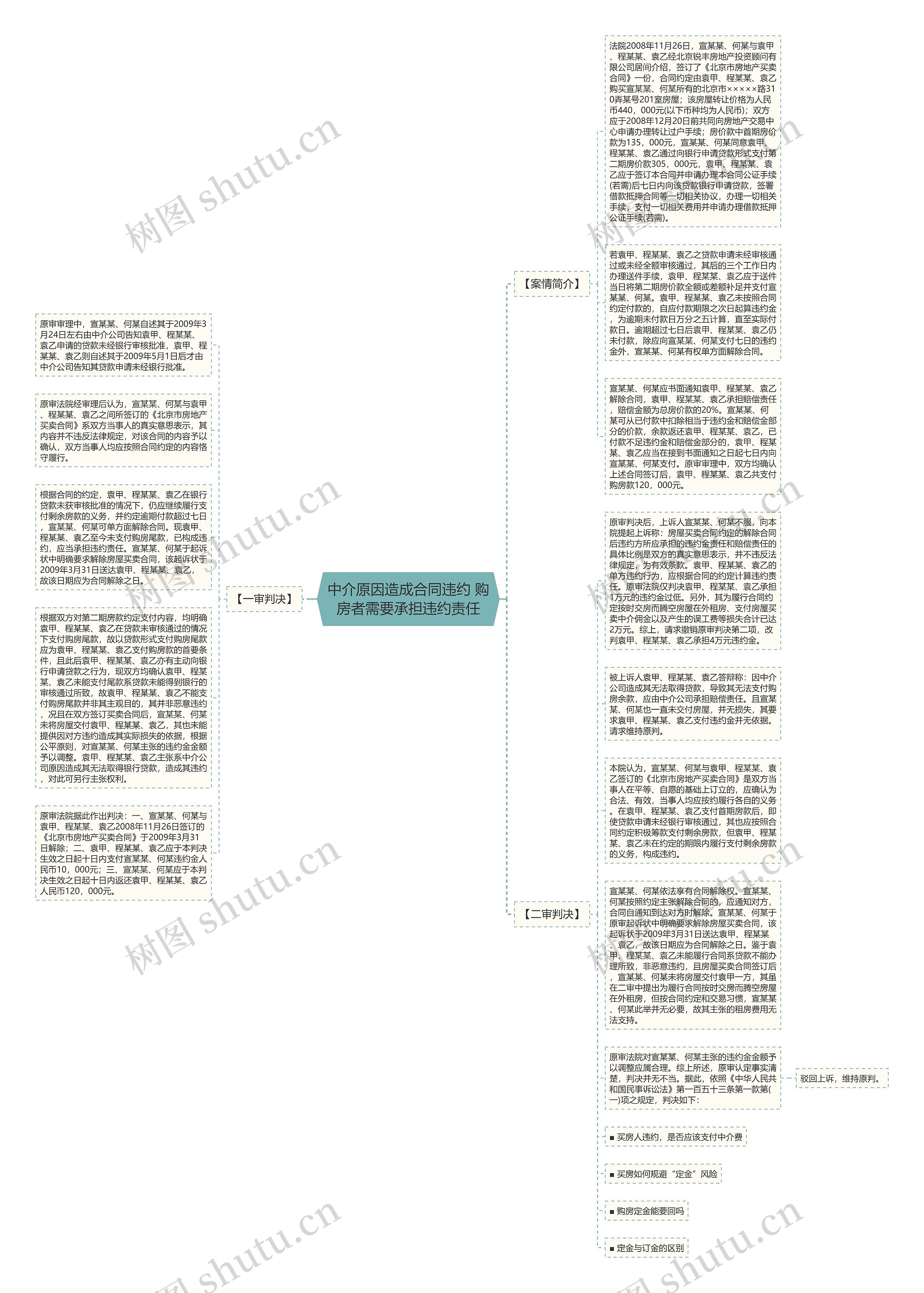 中介原因造成合同违约 购房者需要承担违约责任