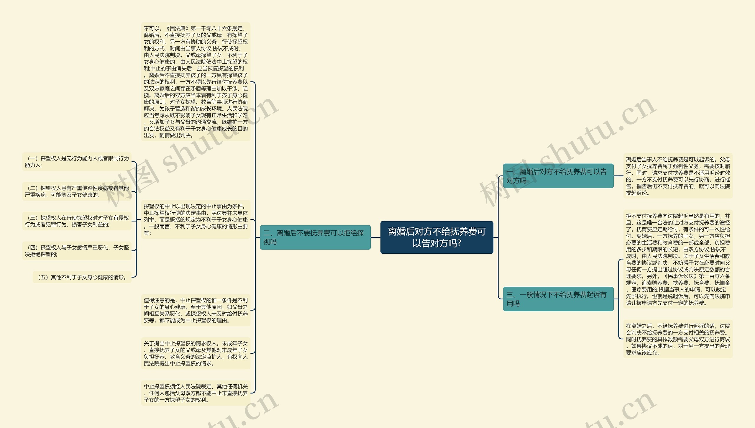 离婚后对方不给抚养费可以告对方吗?