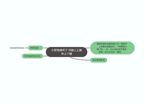 小区电梯坏了 只能人工操作上下楼