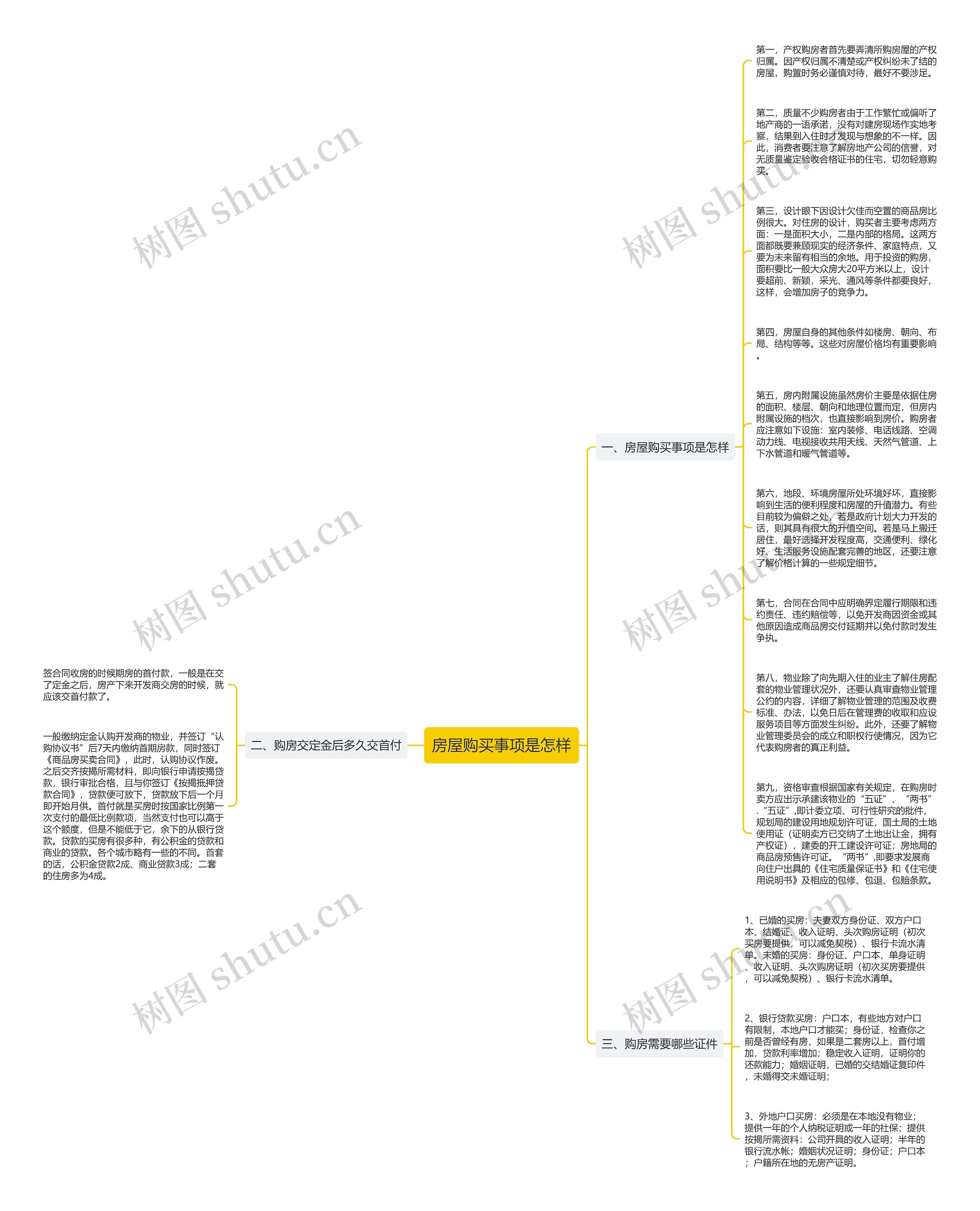 房屋购买事项是怎样思维导图