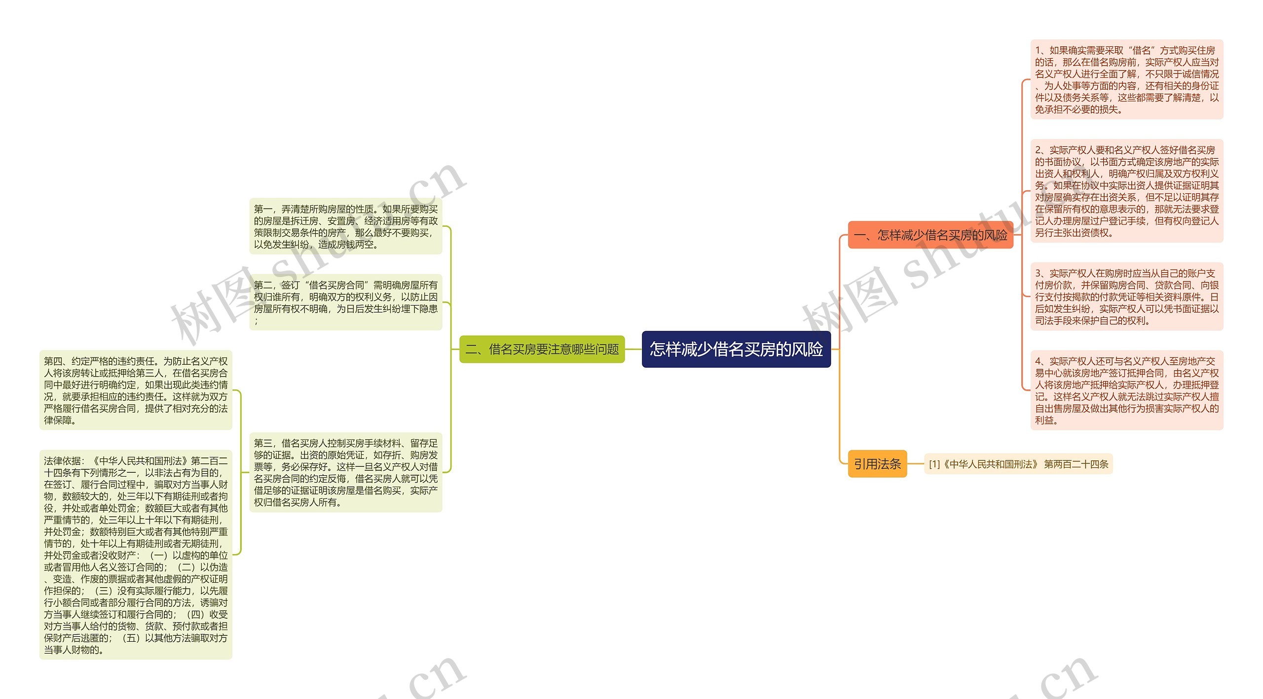 怎样减少借名买房的风险思维导图