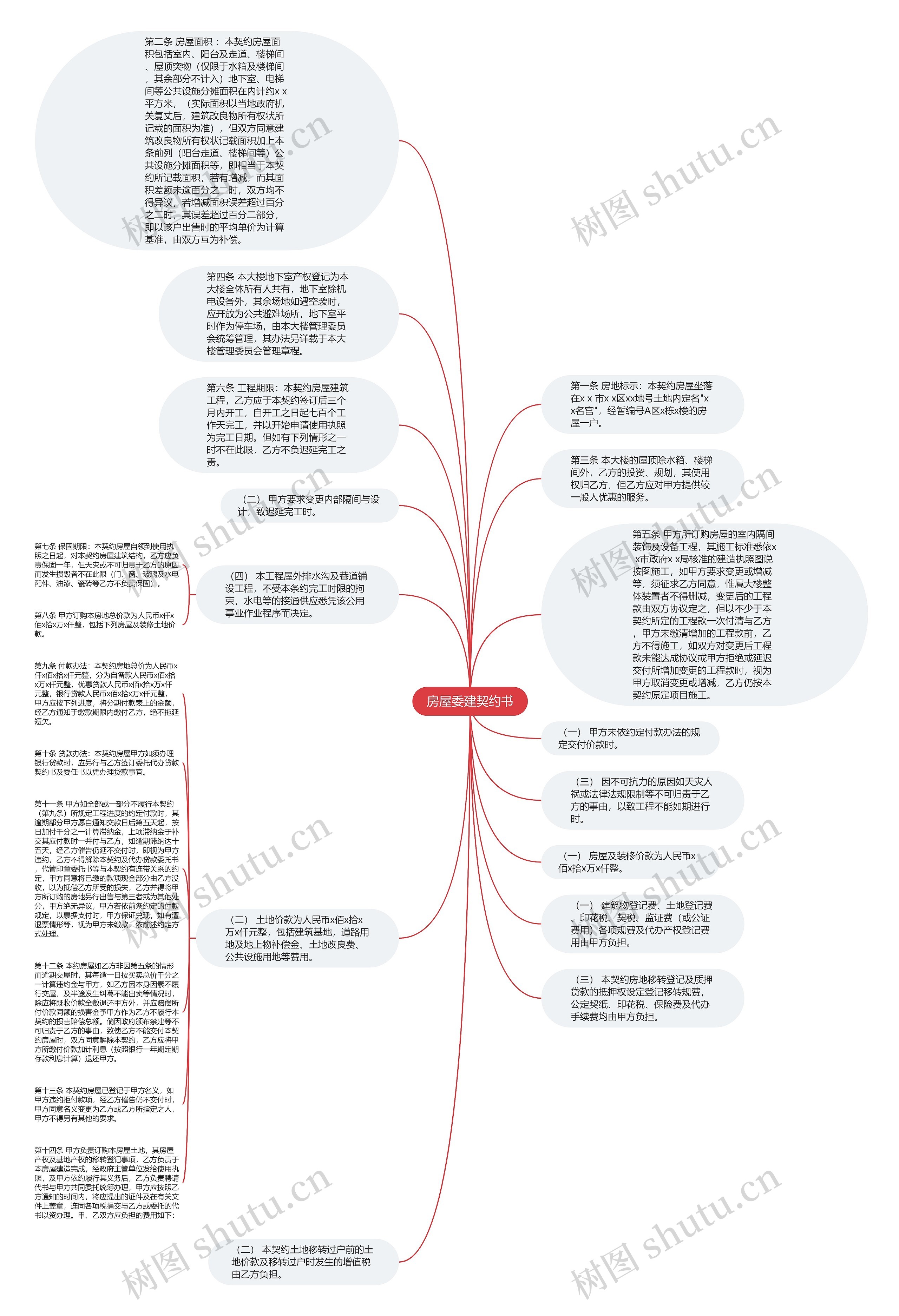 房屋委建契约书思维导图