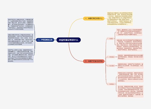 房屋权属证明是什么