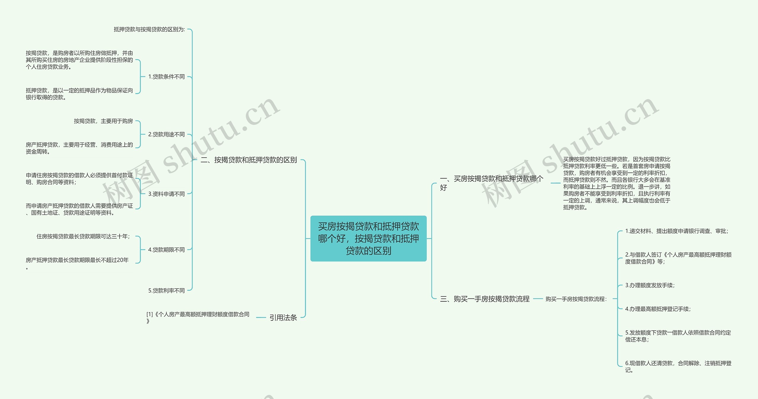 买房按揭贷款和抵押贷款哪个好,按揭贷款和抵押贷款的区别 买房按揭贷款和抵押贷款哪个好,按揭贷款和抵押贷款的区别