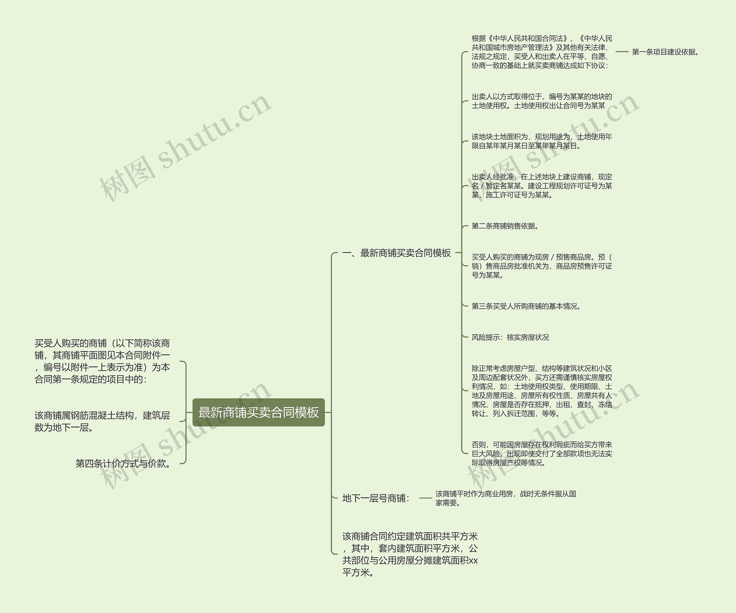 最新商铺买卖合同思维导图