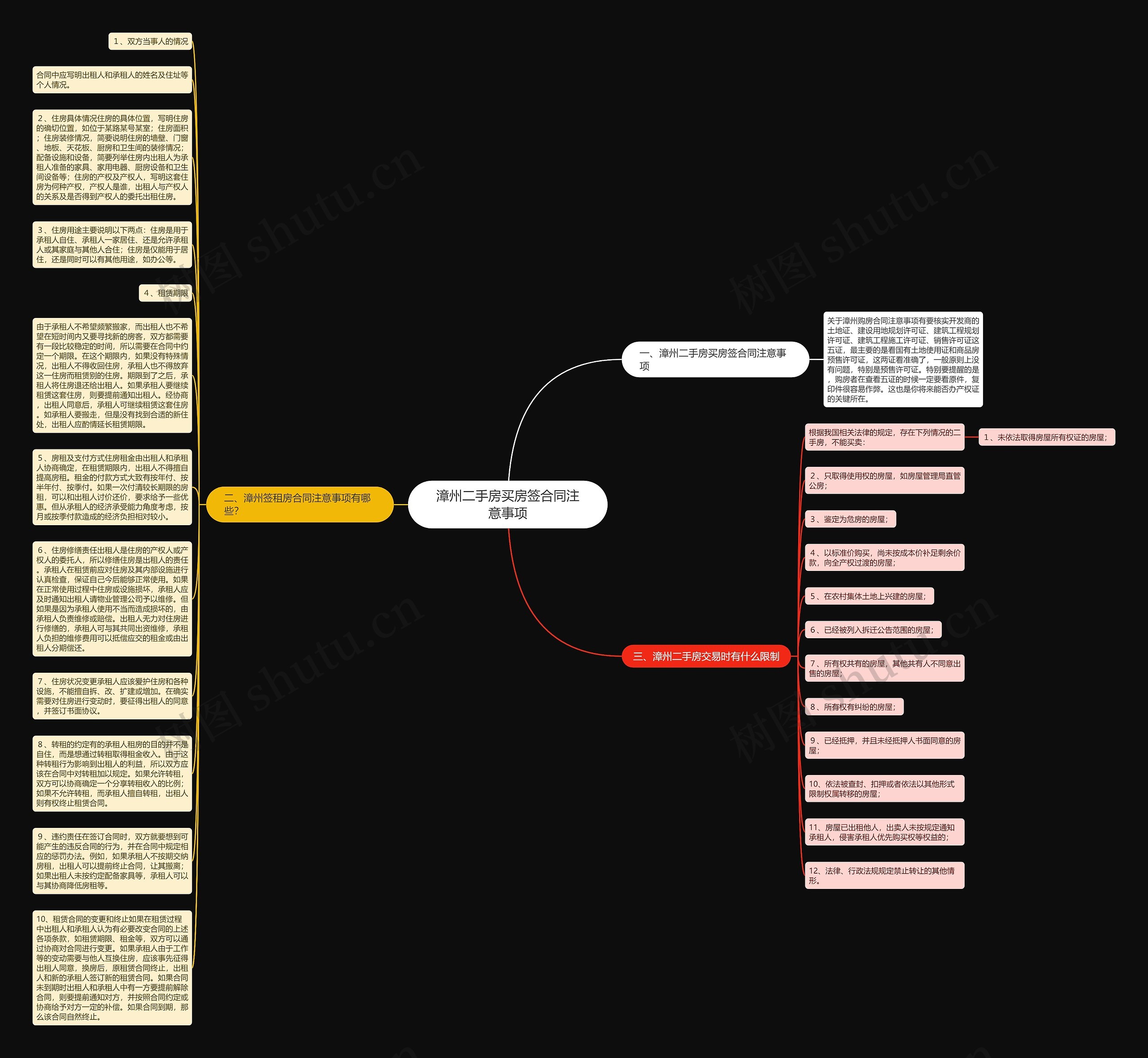 漳州二手房买房签合同注意事项思维导图