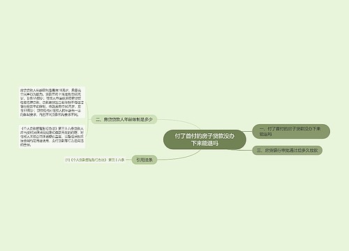 付了首付的房子贷款没办下来能退吗