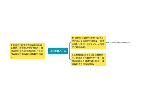 公共面积分摊