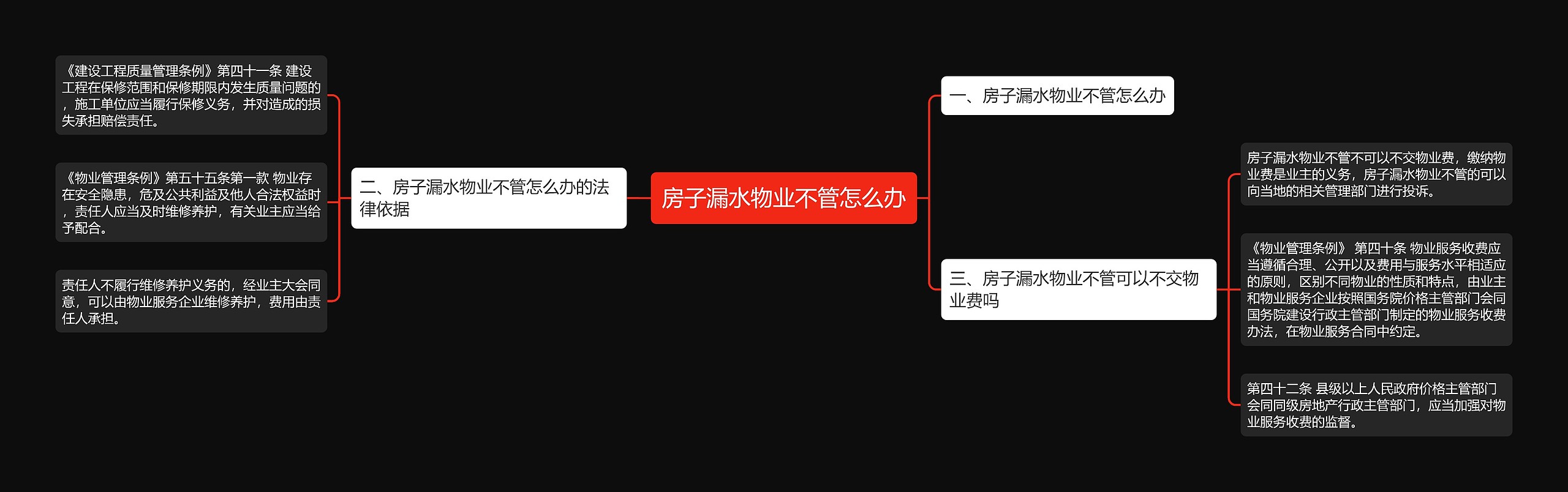 房子漏水物业不管怎么办思维导图