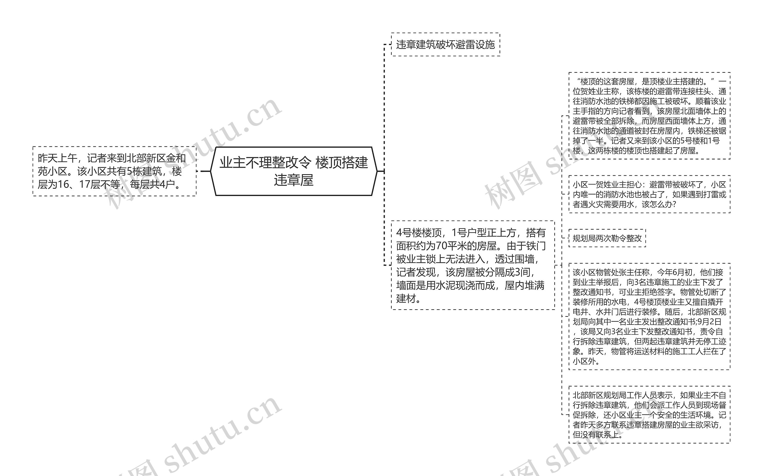 业主不理整改令 楼顶搭建违章屋思维导图