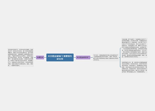 未交租金被锁门 索要损失获支持