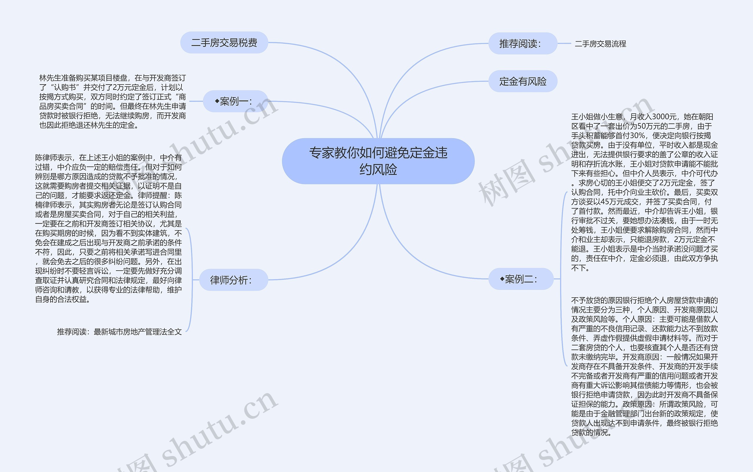 专家教你如何避免定金违约风险